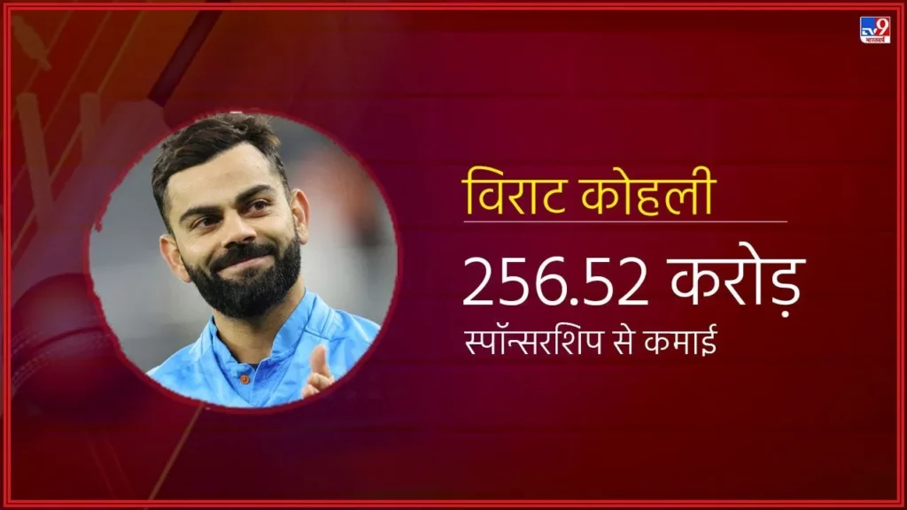 Virat Kohli Net Worth:1